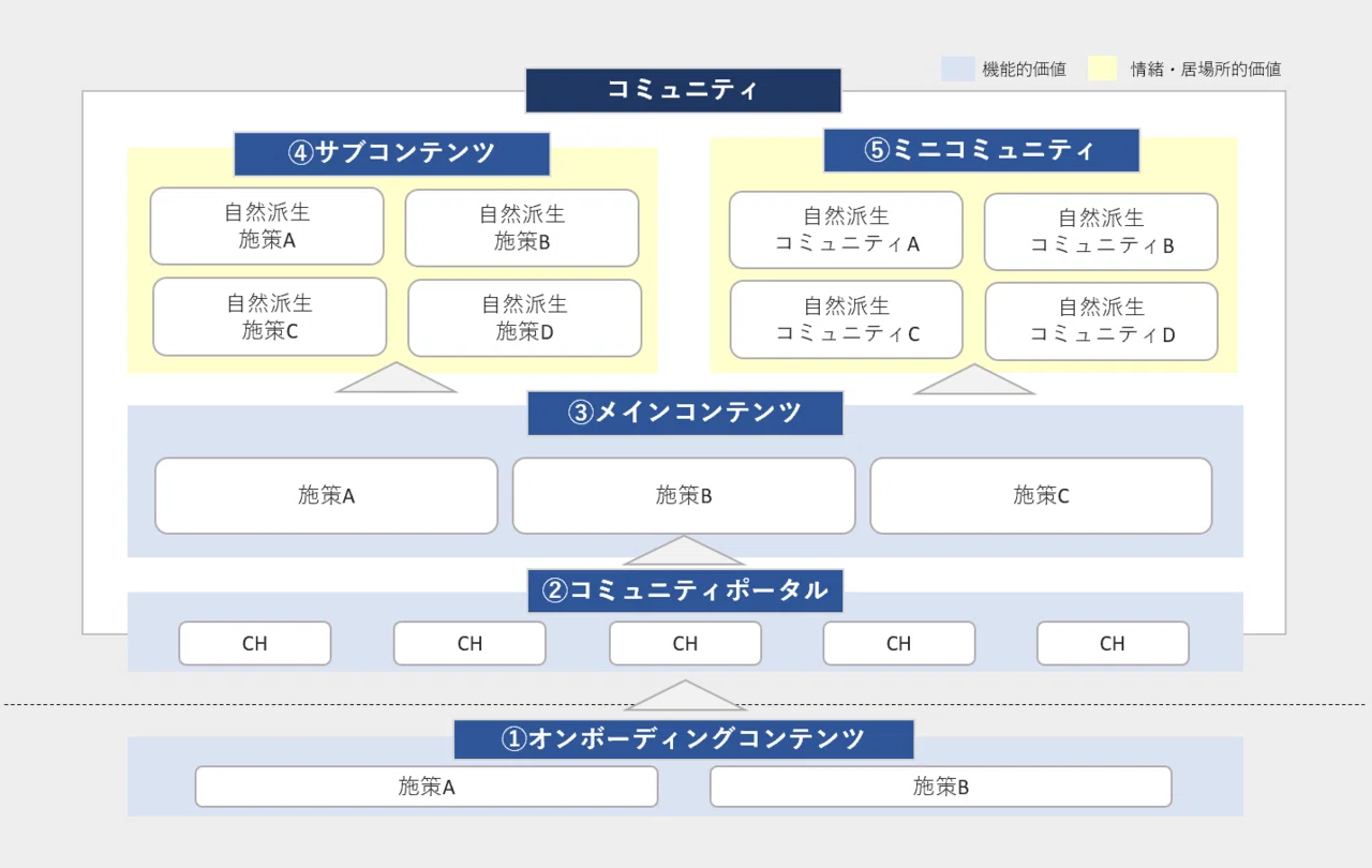コミュニティ設計【構造編】｜藤田 崇志（てぃら） / JINEN