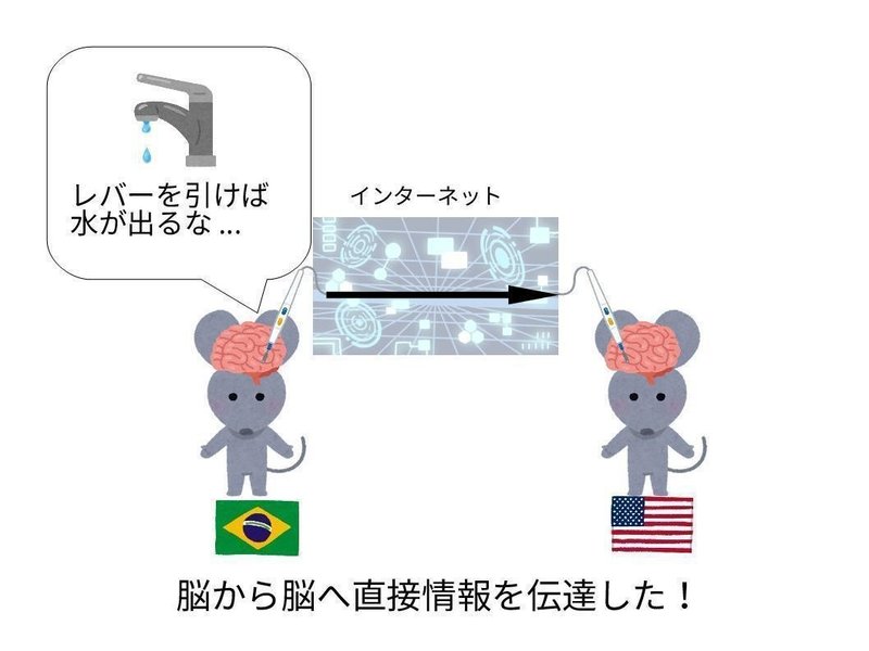 英語未来予想図 第1回 テレパシー時代が来て英語の勉強がなくなるという話1 グローバルなスローバル 物語のある英語 Note