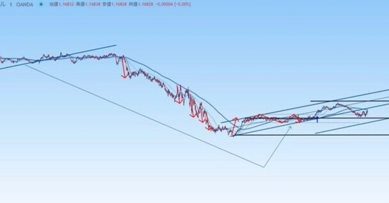 ヘソダブルと水平線