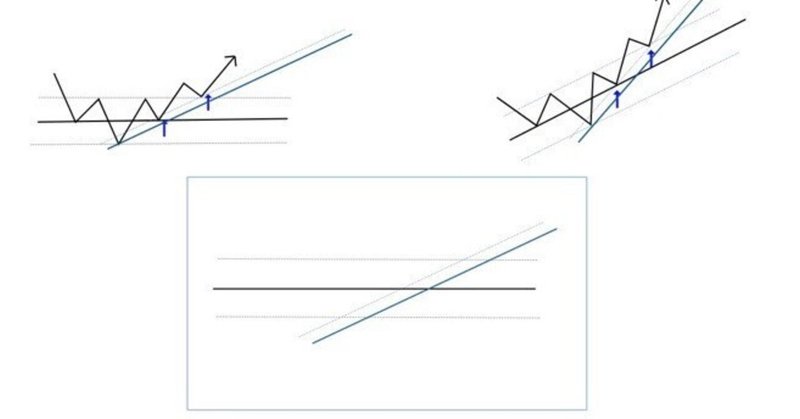 MAとプライスアクション