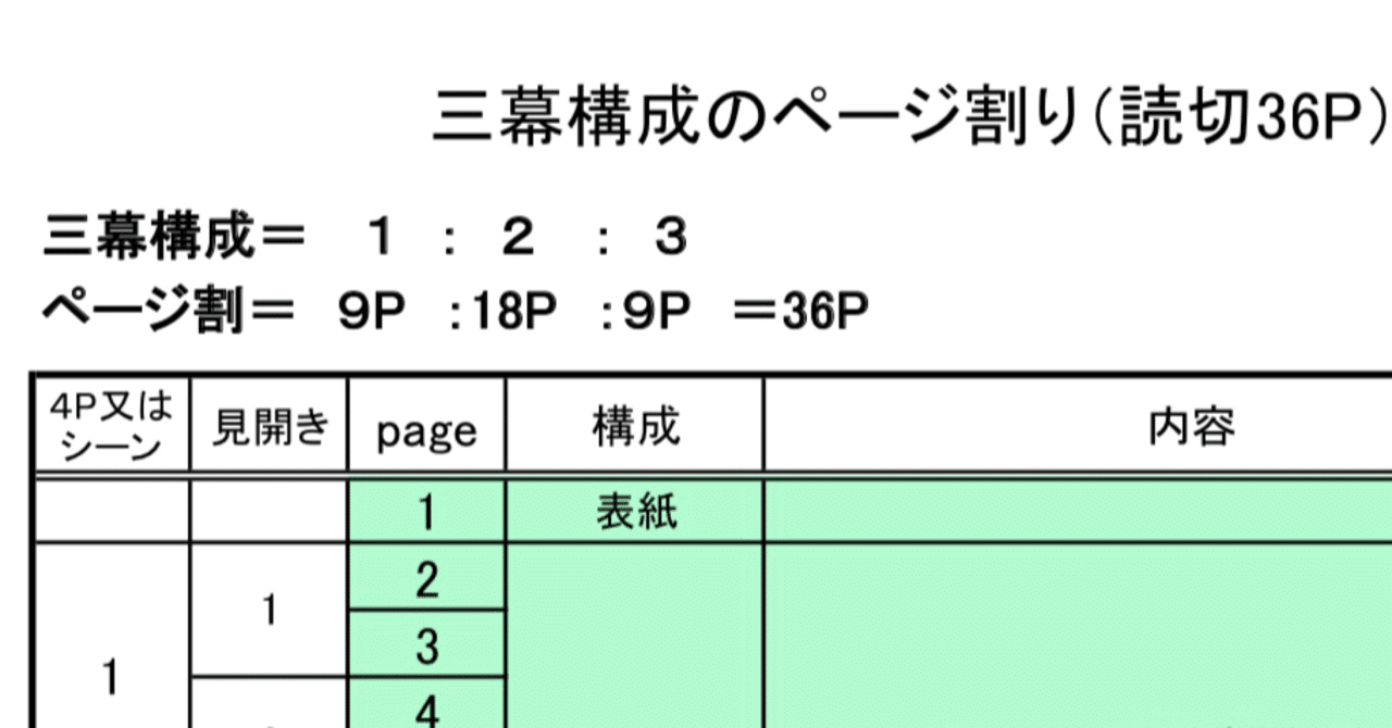 必殺プロットチャート 三幕構成を36p漫画に落とし込むとこうなる 有瀬 深謝 Arise Misha 50歳から漫画 家目指して専門学生 毎週土曜更新中 Note