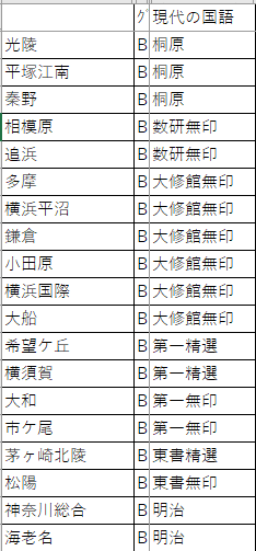 新課程】神奈川県立高校使用教科書分析(国語・社会・商業編)【令