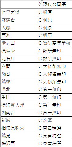 神奈川高校教科書 バラ売り 良心価格 新課程】神奈川県立高校使用教科書分析(国語・社会・商業編)【令