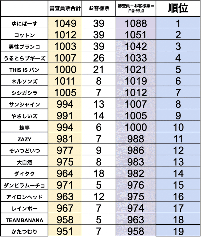 スクリーンショット 2022-01-16 22.42.02