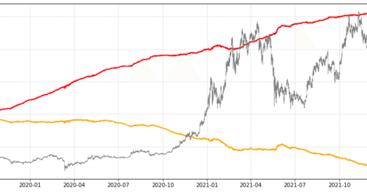 予測力と執行戦略について｜Hoheto (仮想通貨botter)