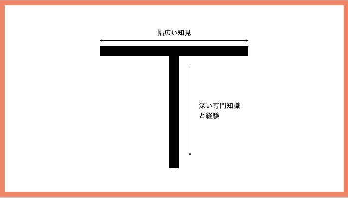 スクリーンショット 2022-01-16 22.49.52