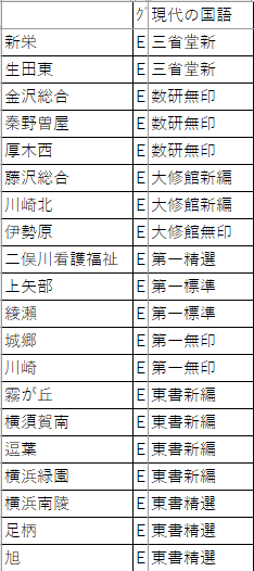 【新課程】神奈川県立高校使用教科書分析(国語・社会・商業編)【令和4年】｜乾燥素麺｜note