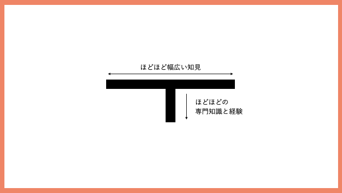 スクリーンショット 2022-01-16 22.51.46