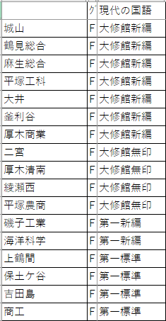 新課程】神奈川県立高校使用教科書分析(国語・社会・商業編)【令