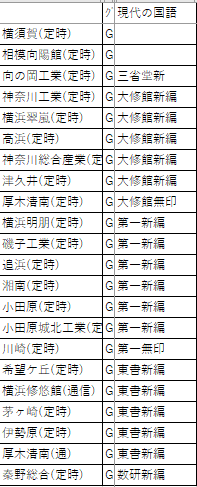 神奈川高校教科書 バラ売り 良心価格 楽天市場】神奈川県立横浜翠嵐高校 数学II/数学B 教科書・ノート