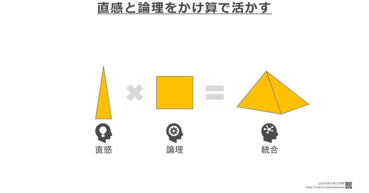 20180701直感と論理をかけ算で活かす