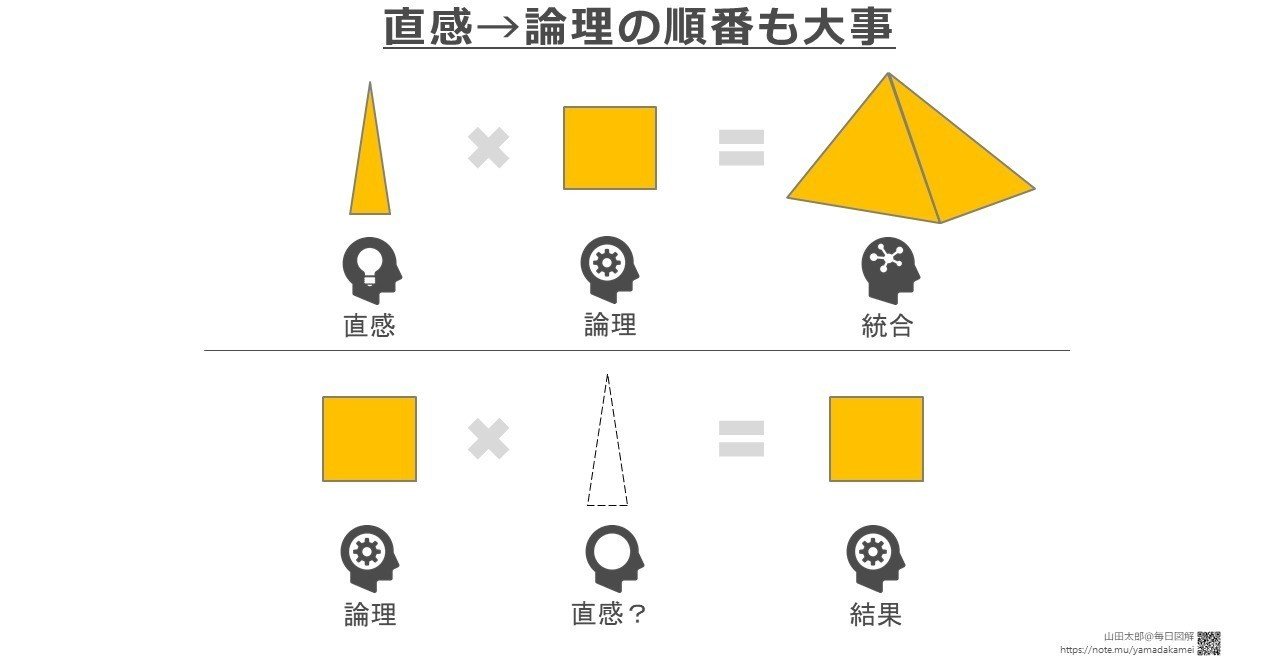 20180701直感_論理の順番も大事