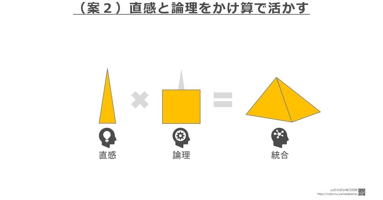 20180701_案２_直感と論理をかけ算で活かす