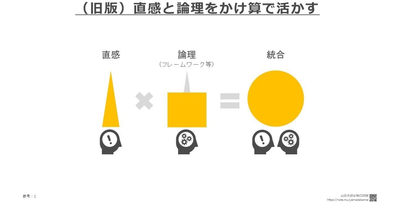 20180701_旧版_直感と論理をかけ算で活かす