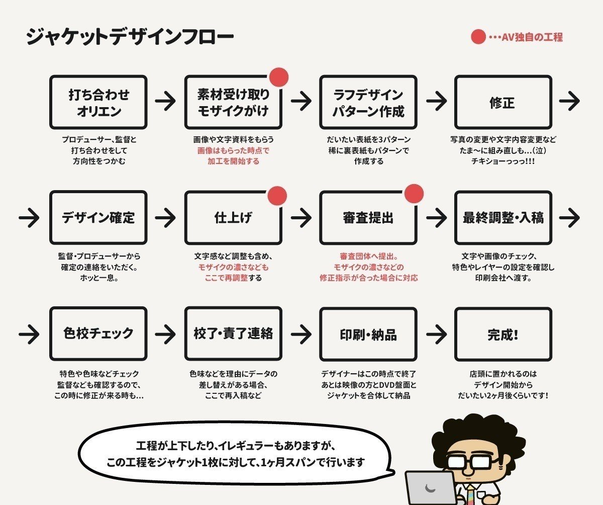 AVパッケージ　昔 
