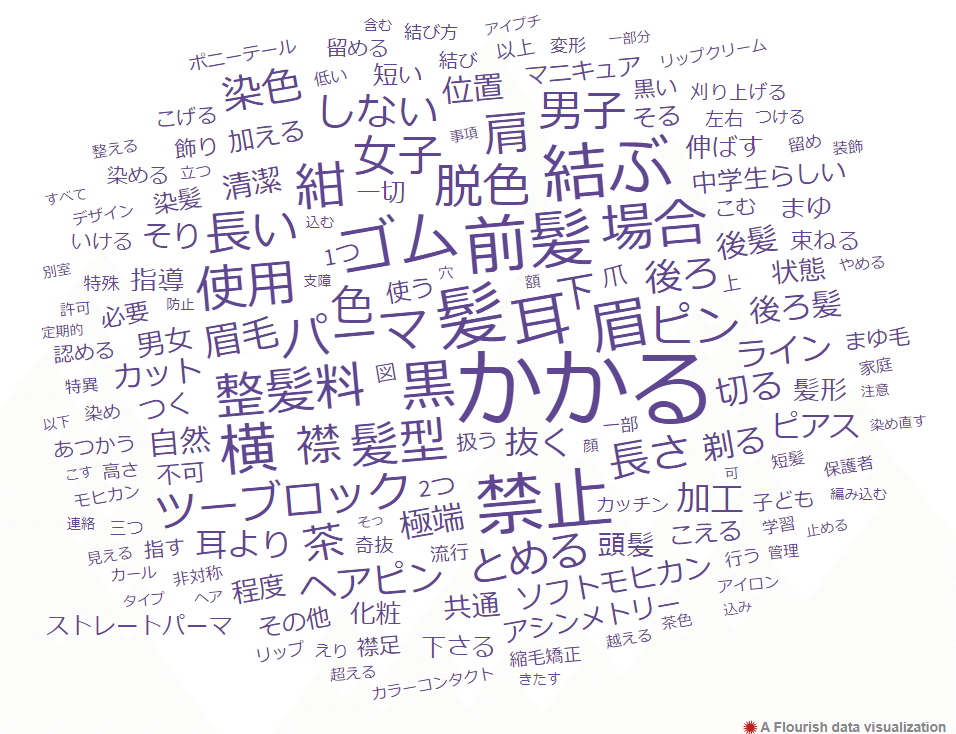 校則見直し に関する議論の振り返り 21年の動向と今後の展望 21年12月 みんなのルールメイキング Note 校則見直し に関する議論の振り返り 21年の動向と今後の展望 21年12月 みんなのルールメイキング Note