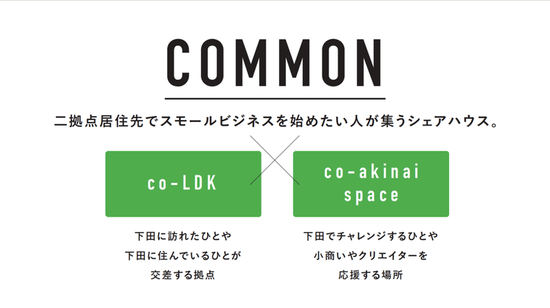 スクリーンショット 2022-01-17 12.09.58