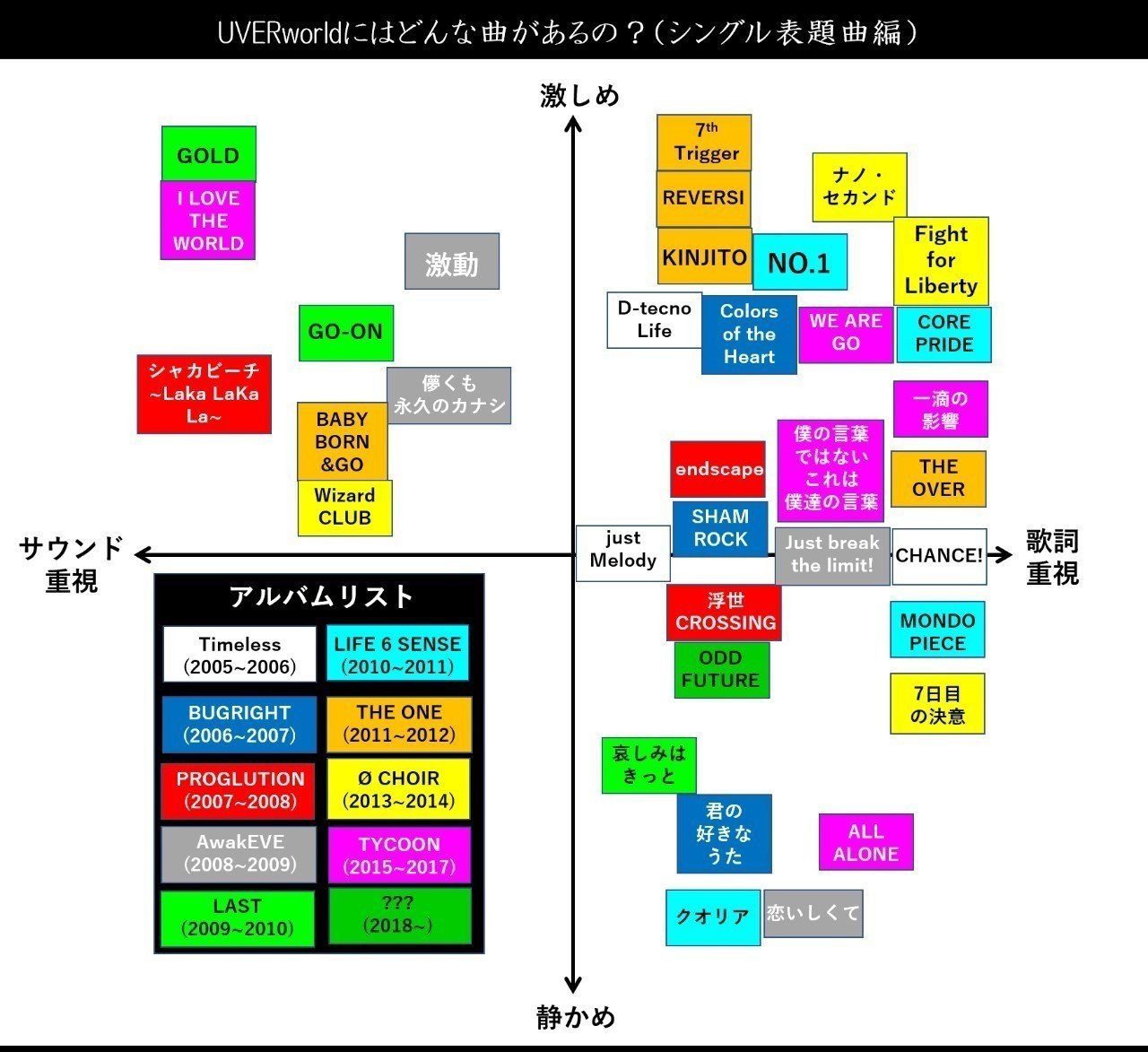 Uver 図解 Uverworldにはどんな曲があるの 随時加筆予定 Takashi Sumida Note