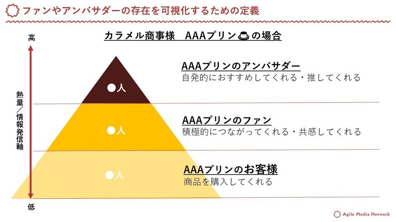 AAAファンの定義ppt