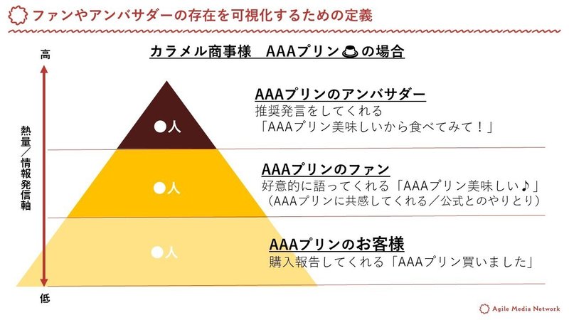 AAAプリンファン定義　クチコミ