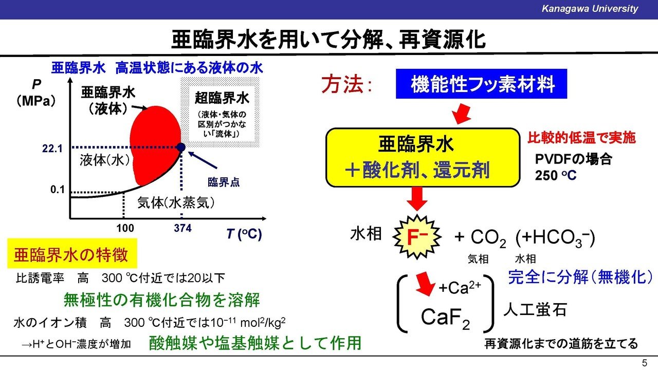 005 化学反応で環境負荷物質を無害化・再資源化 Detoxifying and 
