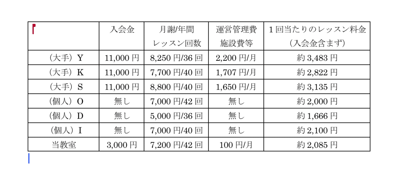 町のピアノ教室 月謝相場 町のピアノ教室 Note