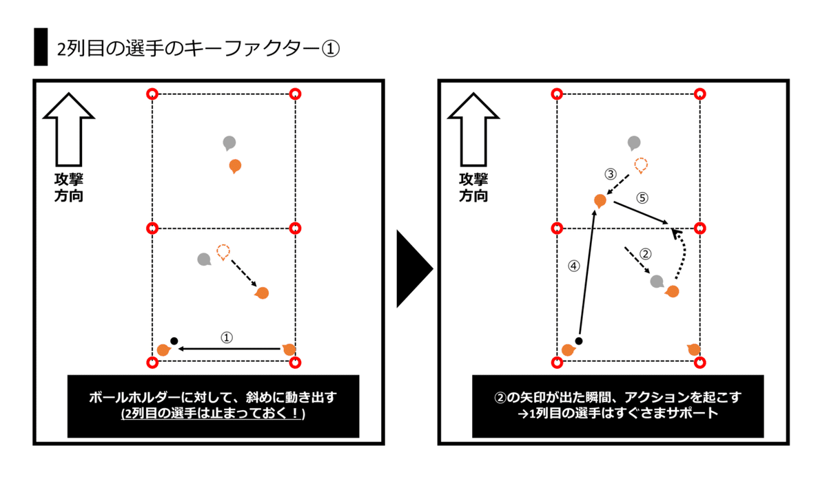 03_2列目の選手のキーファクター①