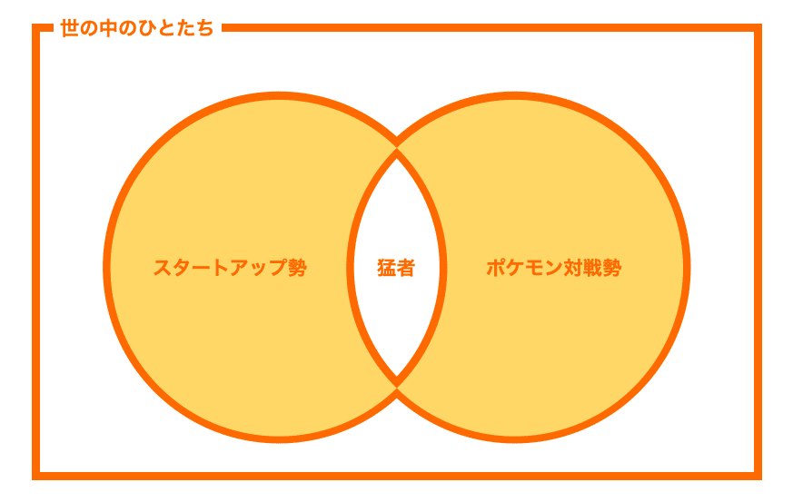 スタートアップとポケモン対戦って似てるよね Alohadaisuke Note