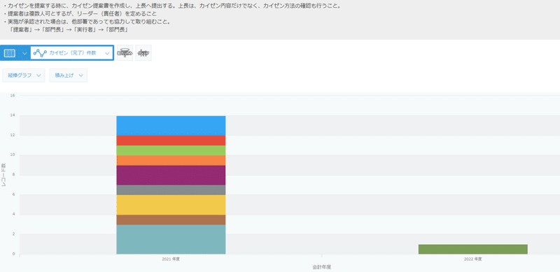 カイゼン提案アプリ