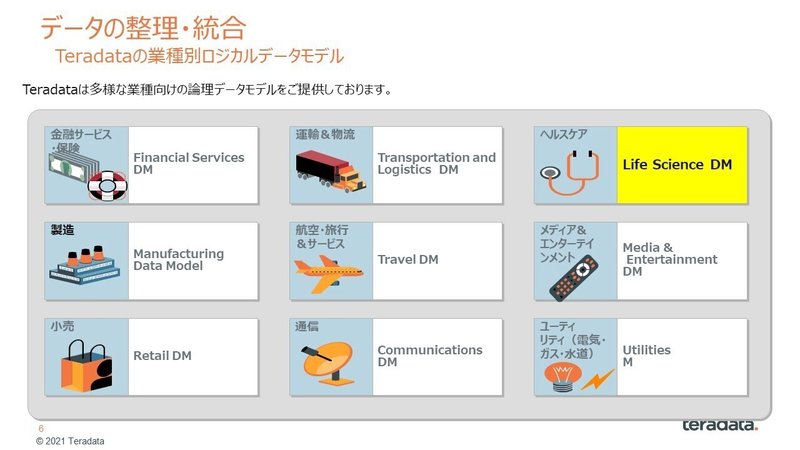 業種別LDM