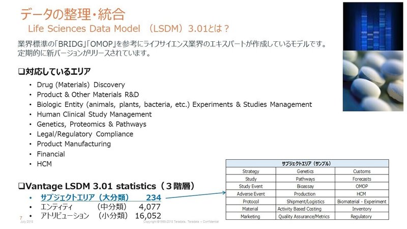 LDMとは