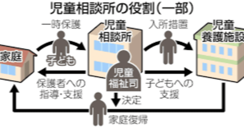 児童相談所の一時保護を翌日解除する方法