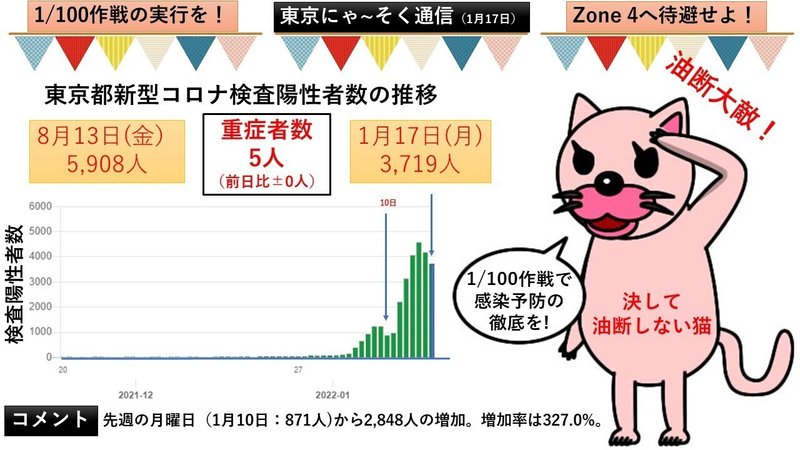 東京にゃ～そく通信（1月17日）Ver1.0その1