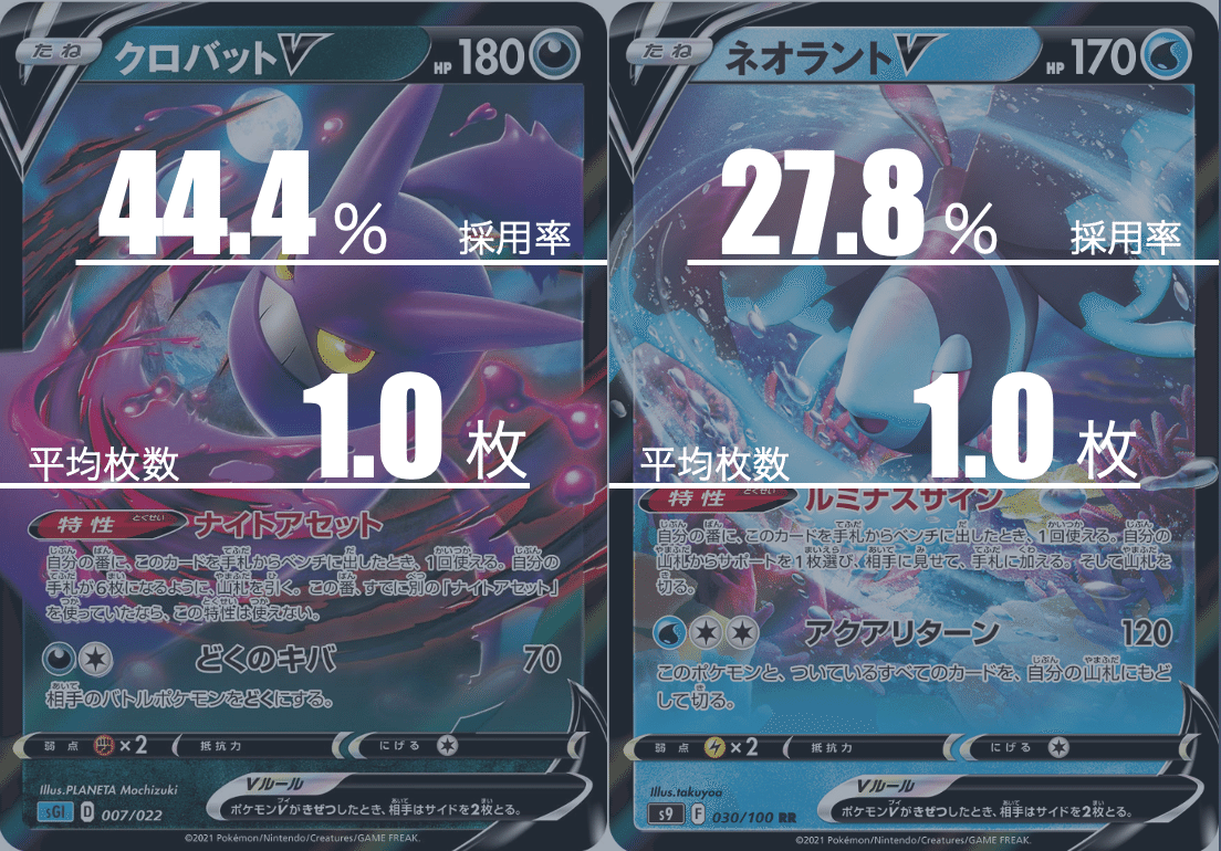 白馬アルセウスのデッキ平均化【サンプルレシピ付】｜Violaの