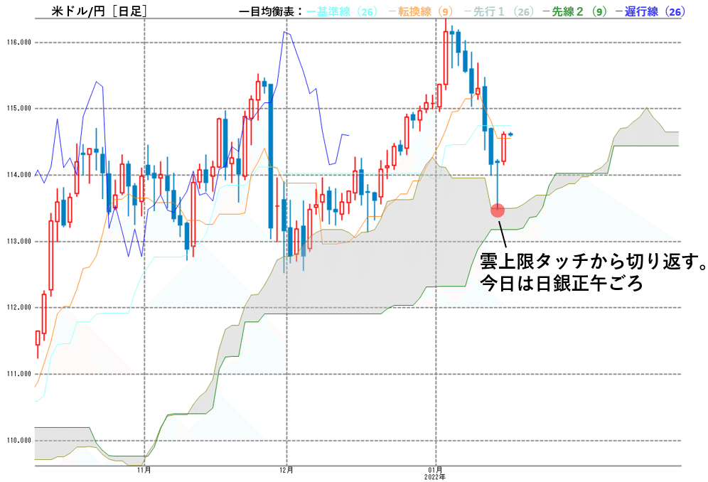 スクリーンショット 2022-01-18 090102