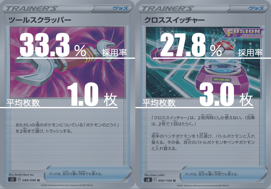 白馬アルセウスのデッキ平均化【サンプルレシピ付】｜Violaの