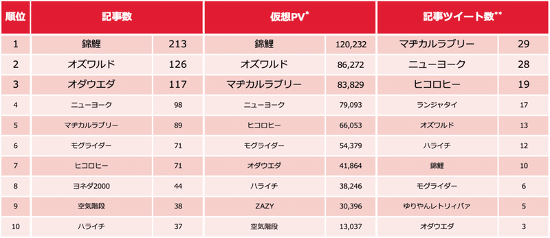 芸人ランキング0118-1