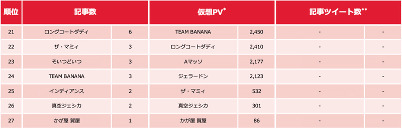 芸人ランキング0118-3