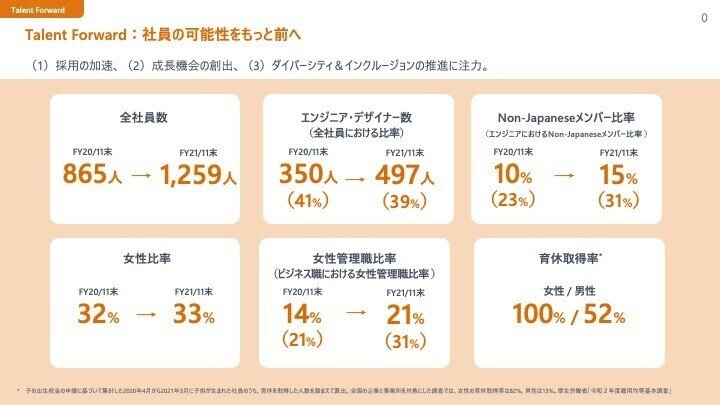2022年グローバル化への2ndステップ｜Yosuke Tsuji