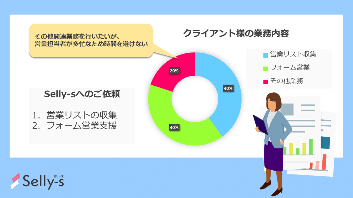 2-②インサイドセールス支援のご依頼：挿入画像