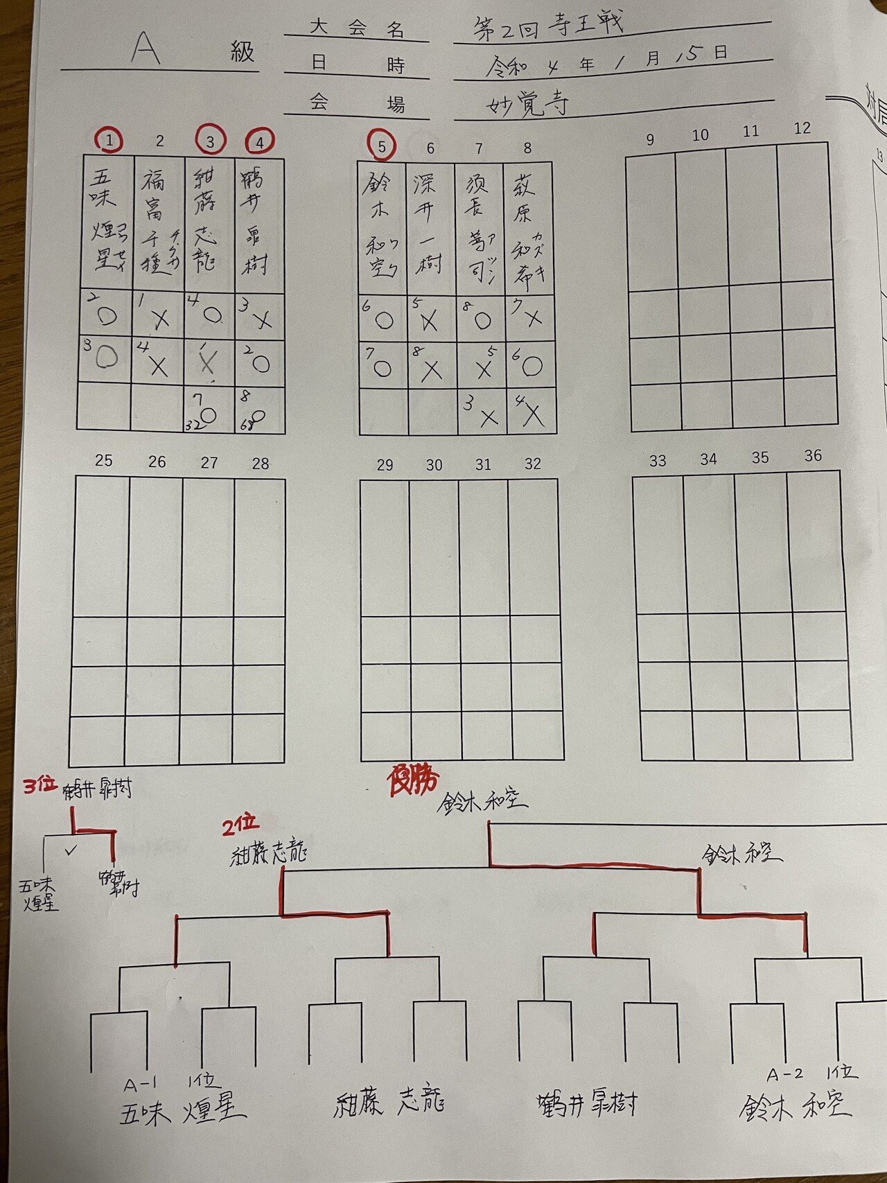 第二回寺王戦 結果 ののいち奇襲マニア