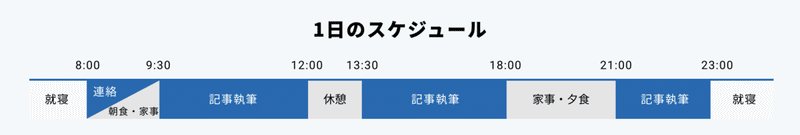 スクリーンショット 2022-01-18 16.33.50