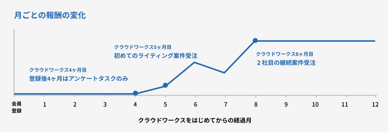 スクリーンショット 2022-01-18 16.34.28