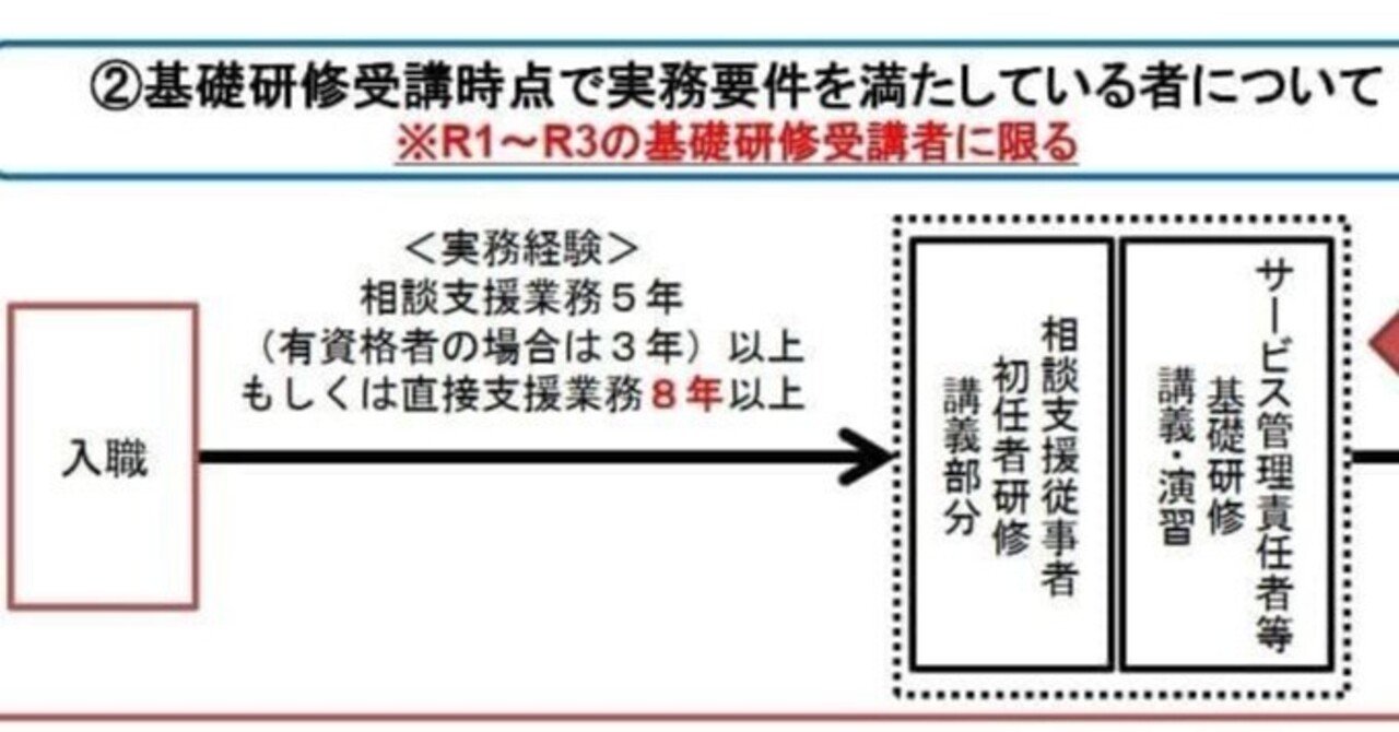 令和4年度からはサービス管理責任者の配置には注意が必要です❗