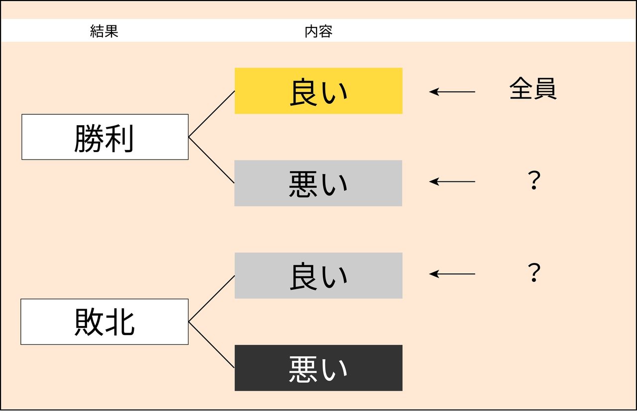 ビジョンと葛藤する力。無様になってでも手に入れたい物があるか