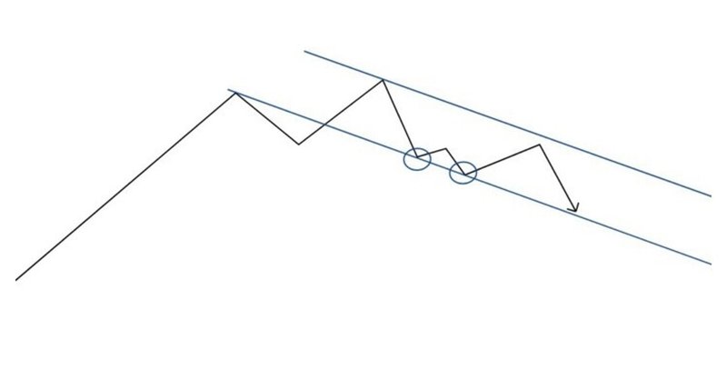 値動きの対称性①