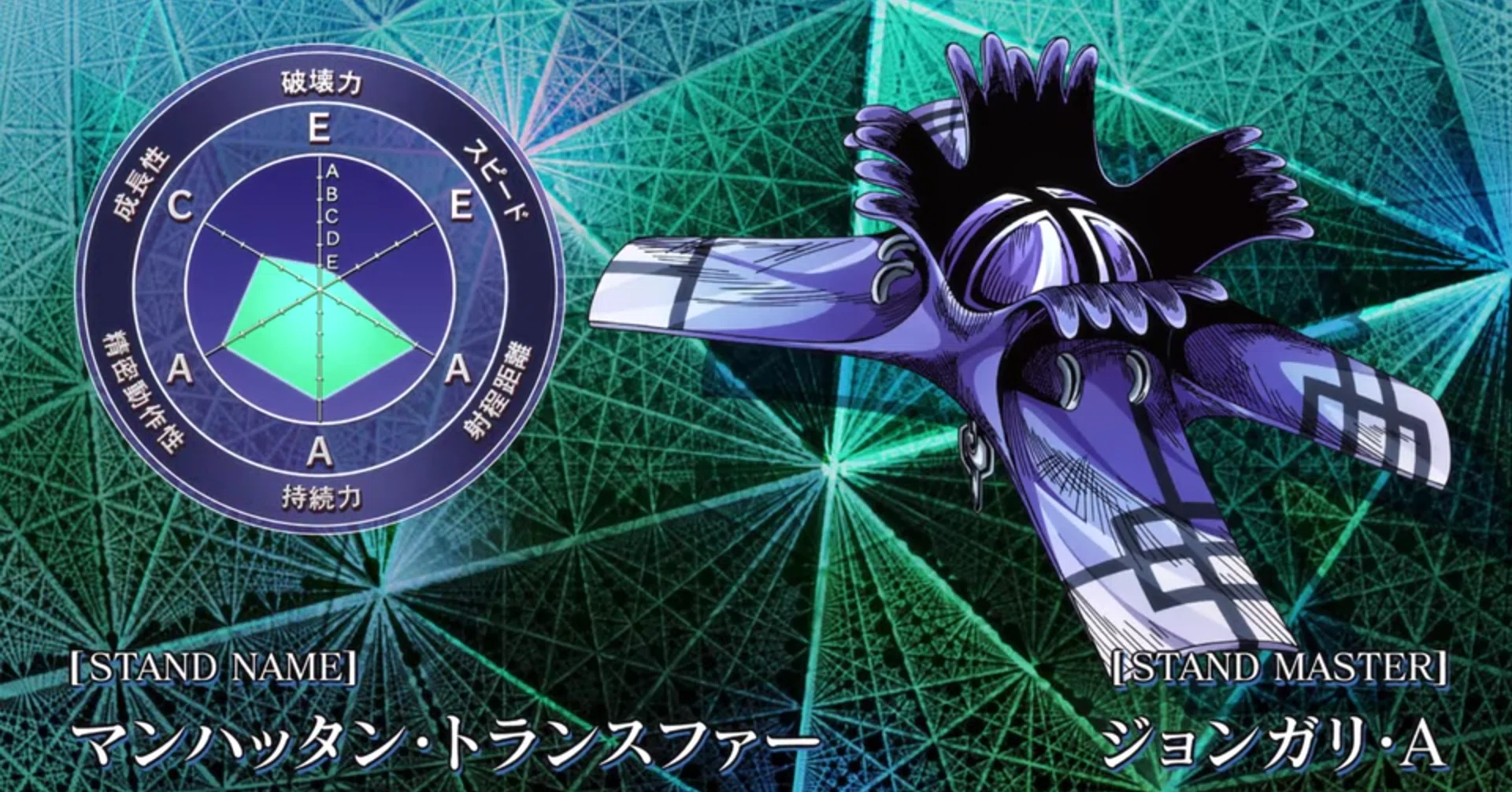 マンハッタン トランスファー ジョジョ