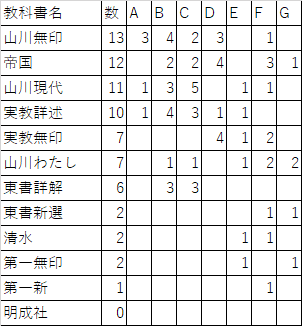 神奈川高校教科書 バラ売り 良心価格 神奈川高校教科書 バラ売り 良心価格 2025年最新】神奈川大学