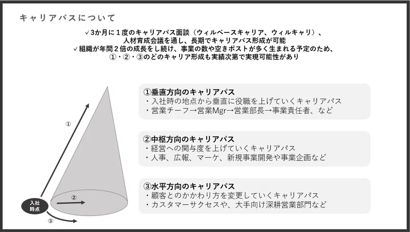 Article content