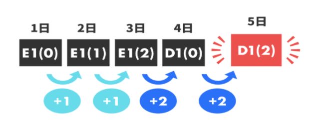 6a0thd082iquoda_アシスタント力検定設問ランク推移2